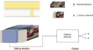 The identification of minor impact collisions in a long video for detecting property damages caused by fleeing vehicles using three-dimensional convolutional neural network